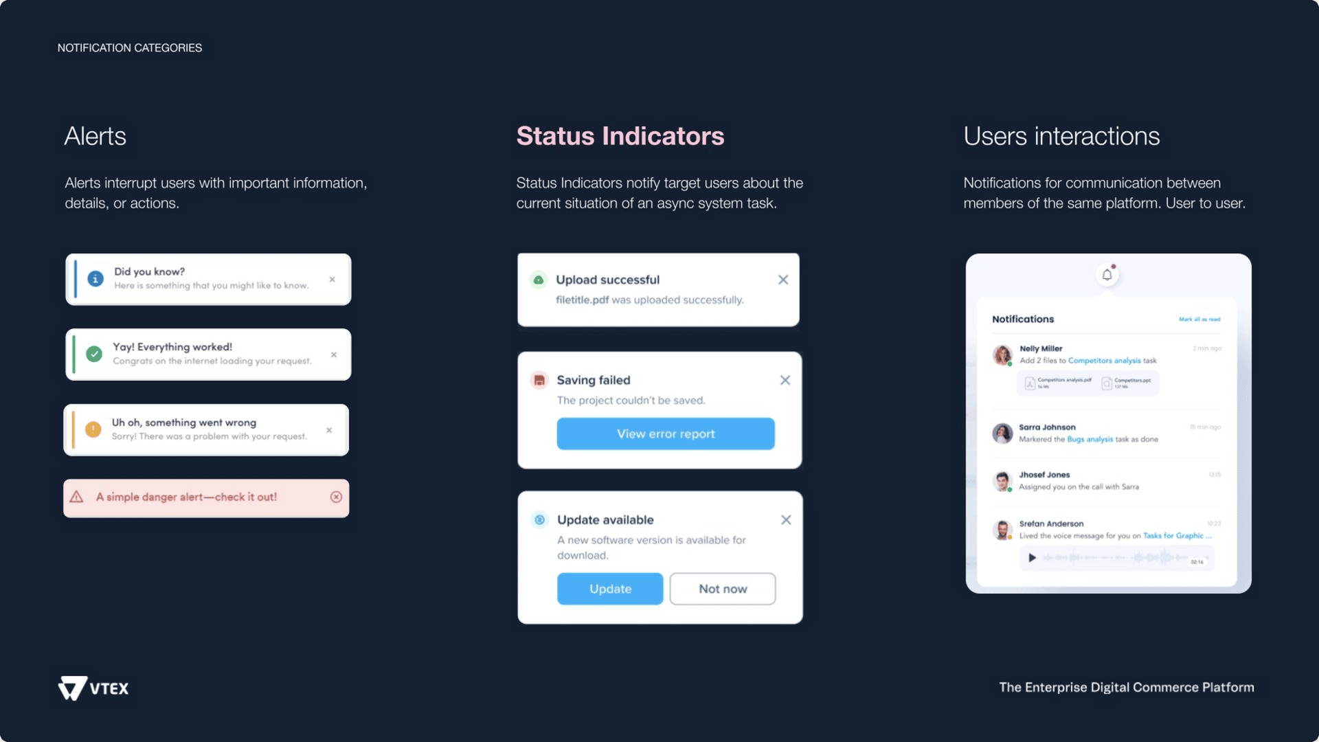 Categorias de notificação: alerta, indicador de estado e interações do usuário.