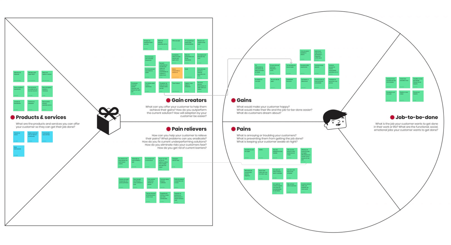 Value Proposition Canvas.